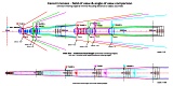 Canon Lenses - angle of view - comparison